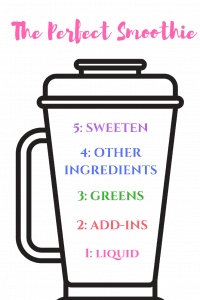 steps-for-superfood-smoothie