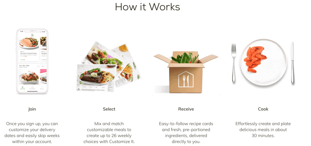 best-meal-kit-for-families, meal-kit-delivery-service, meal-subscription-box