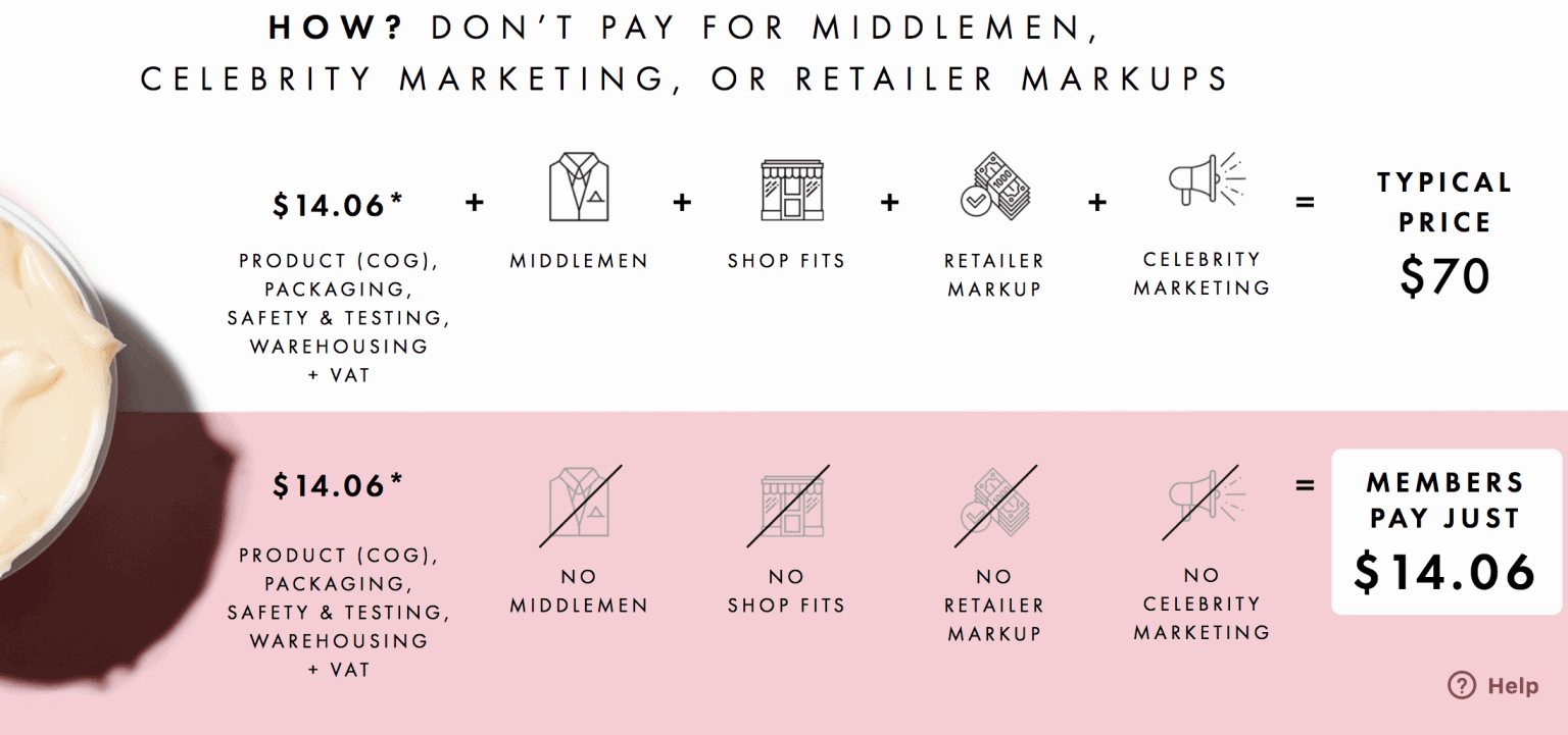 Should You Get Your Piece of the Beauty Pie? An Honest Review I Spy