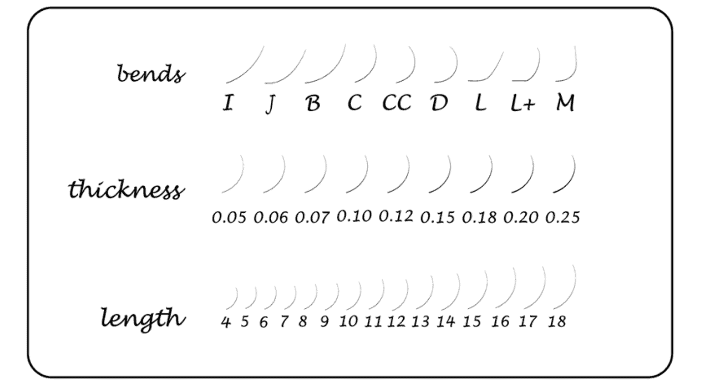 eyelash extensions