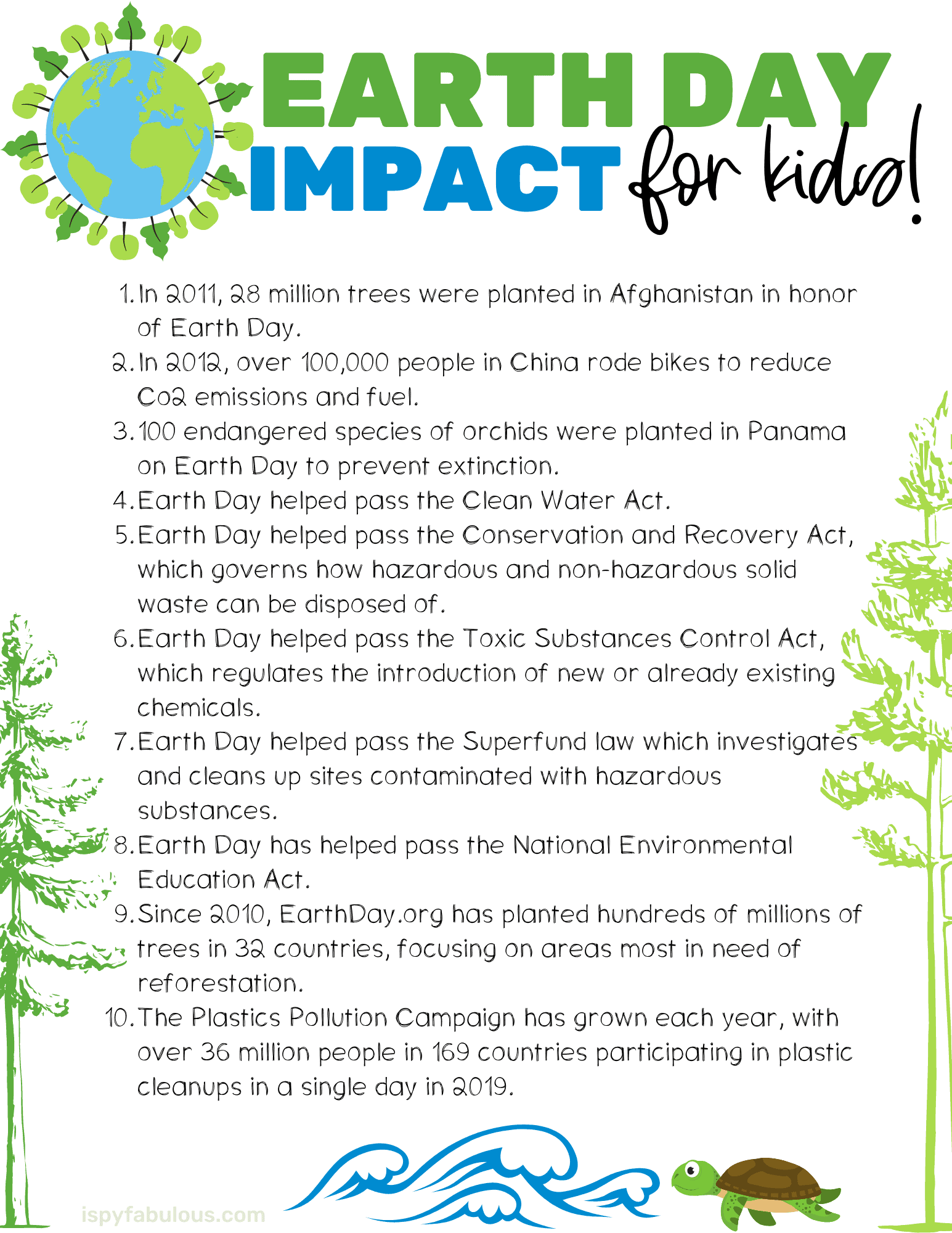 earth day facts