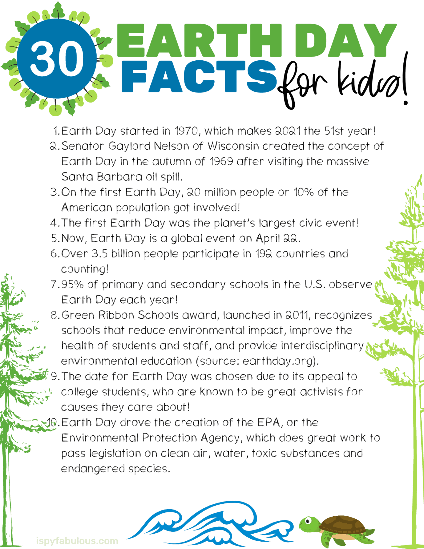 30 Powerful Facts About Earth Day for Kids & a Free Printable! I