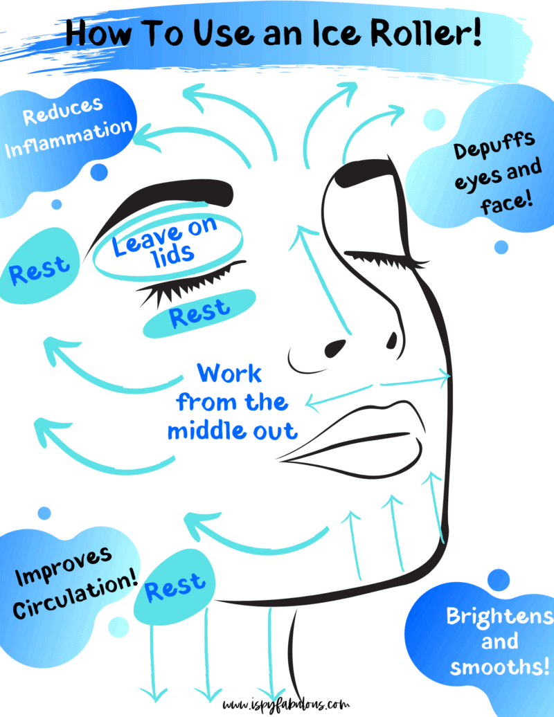 Ready To DePuff Your Face? Ice Roller Benefits & Tips That Work! I