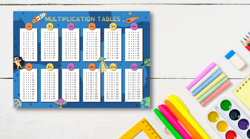 free multiplication chart printable