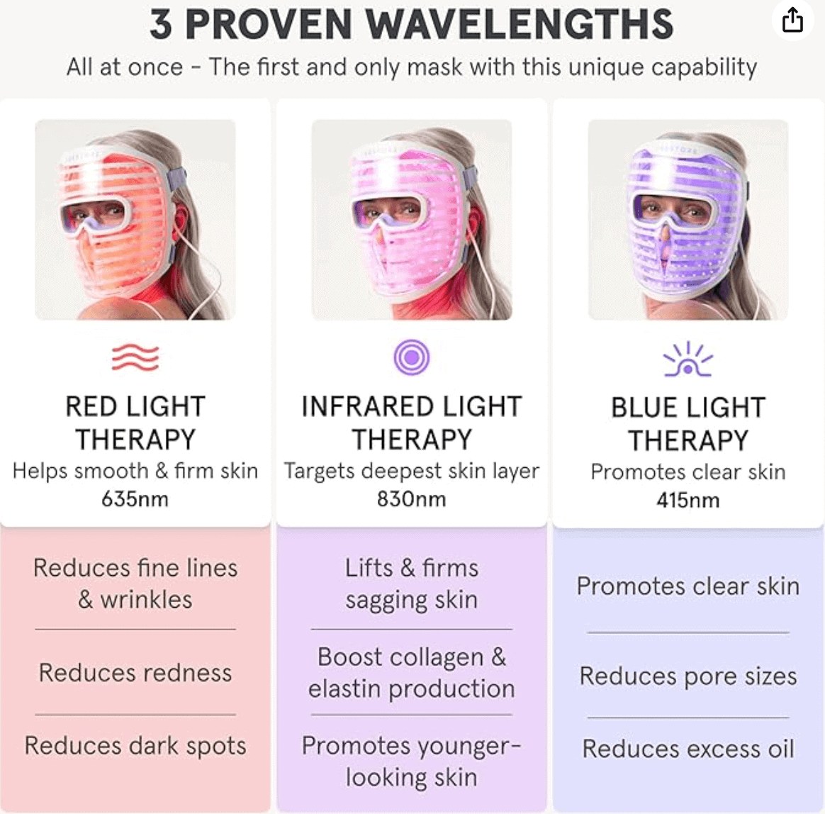 irestore red light face mask
